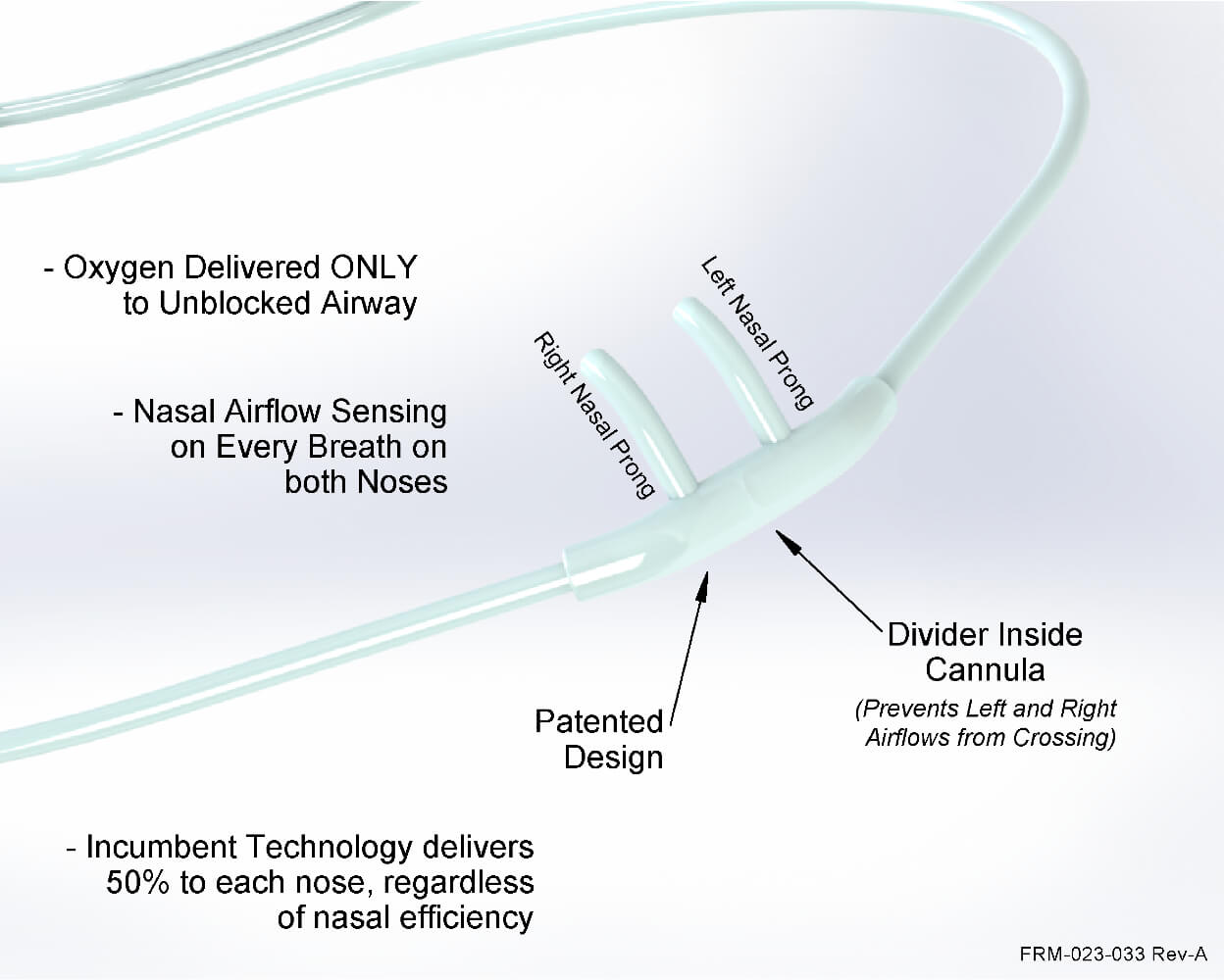 Dynaris Apogee Dynamic Oxygen Conserver - Image 4