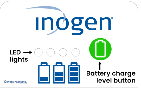 Press the green battery button to show the Inogen G3 battery's charge status level